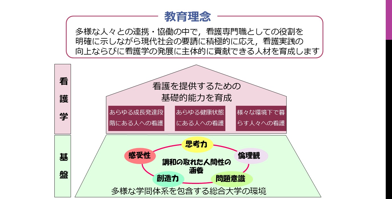 教育理念