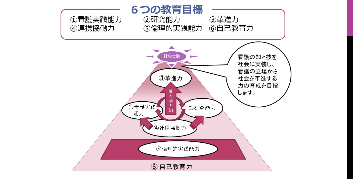 6つの教育目標