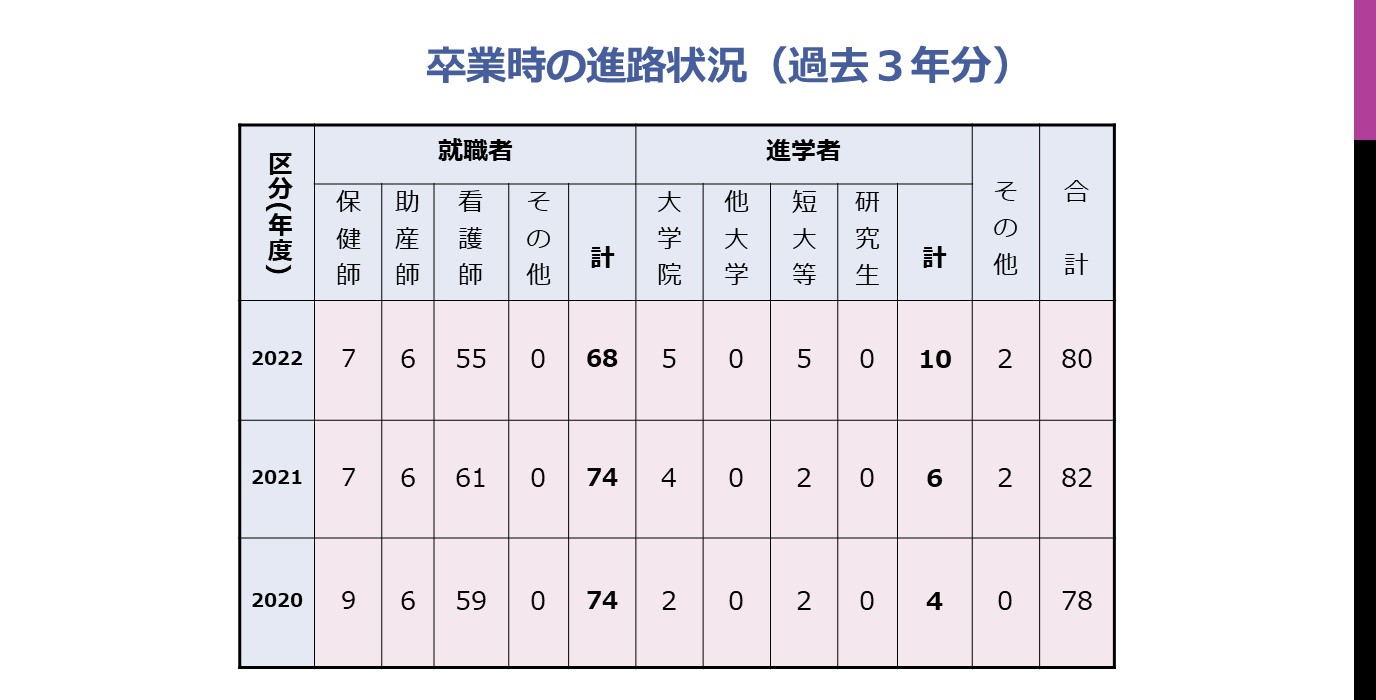 卒業後の進路状況