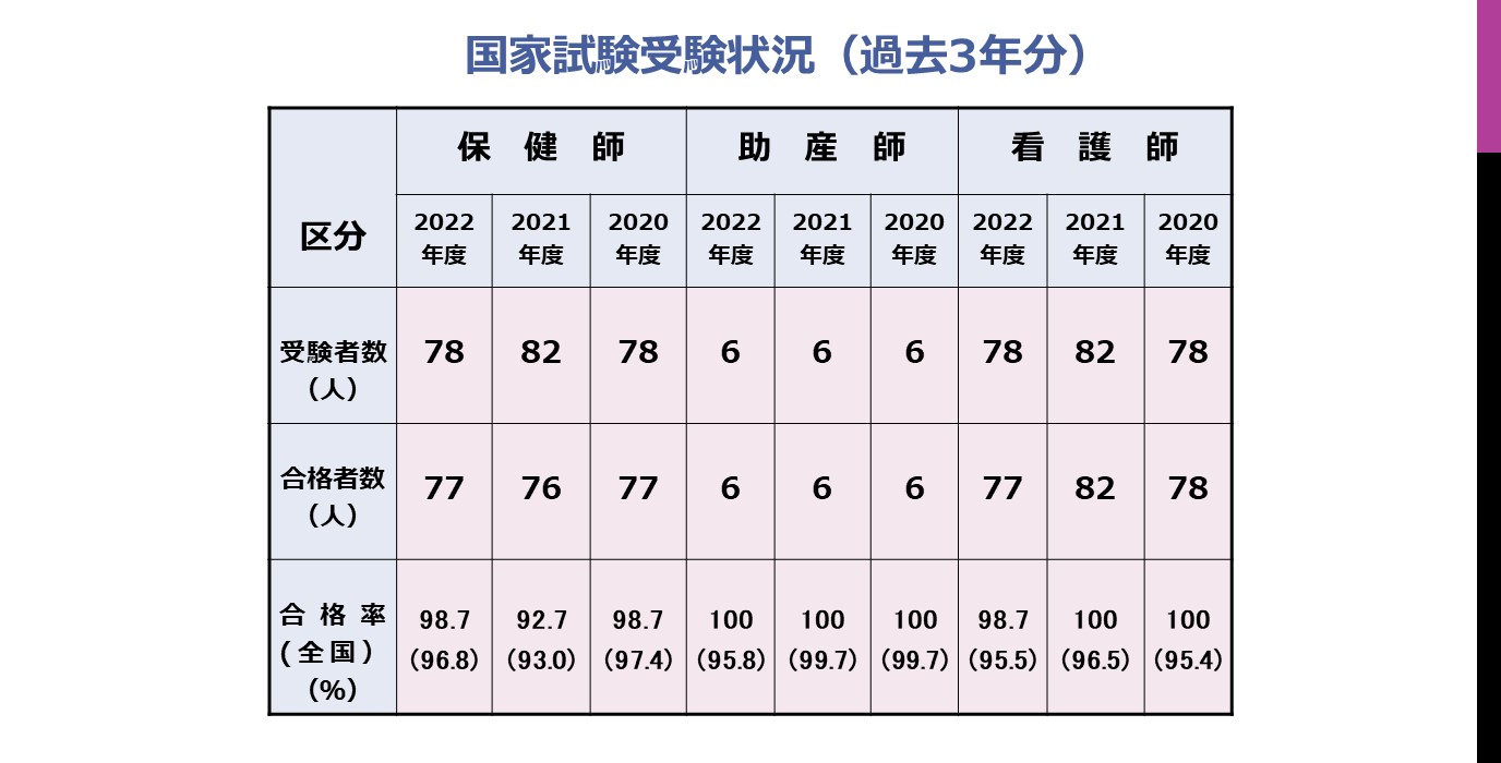 国家試験受験状況