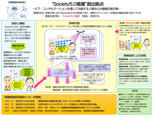 プロジェクトの全体図