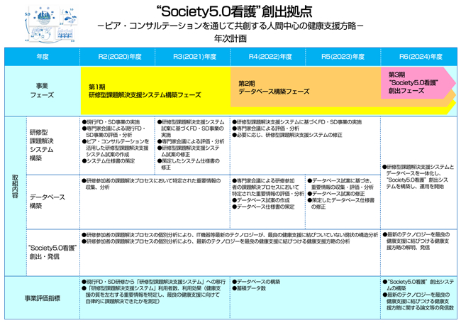 年次計画