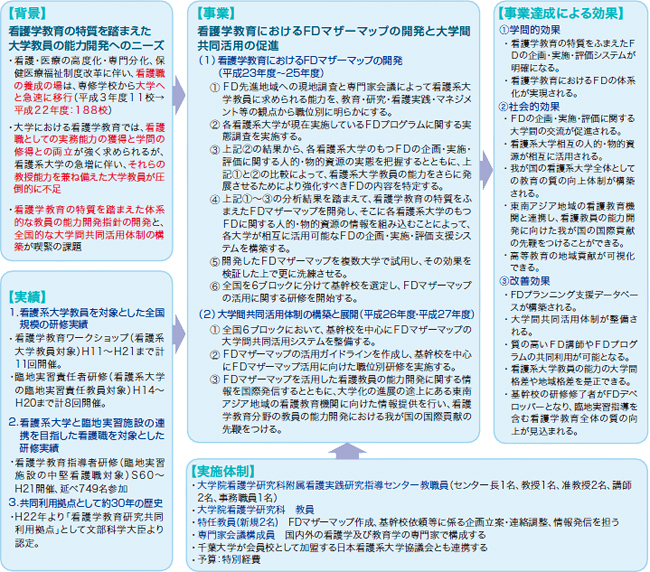 プロジェクトの全体図