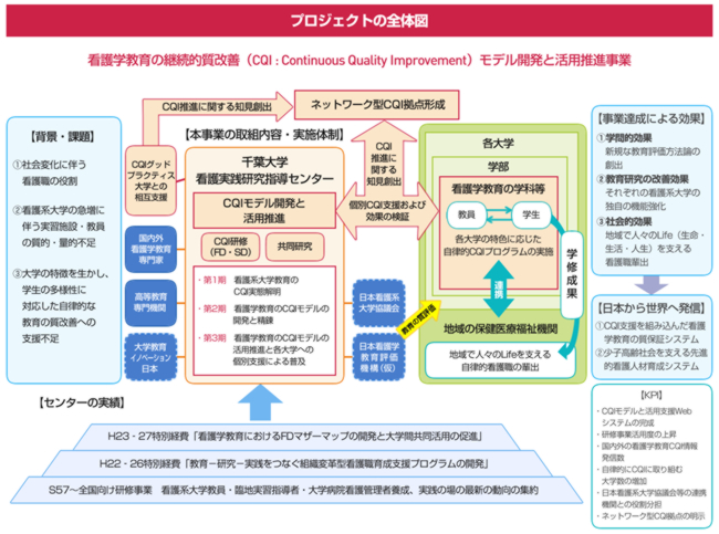 プロジェクトの全体図