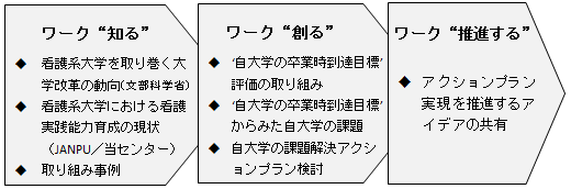 看護学教育ワークショップ