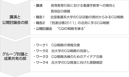 講演と公開討論会の講演と公開討論会の部