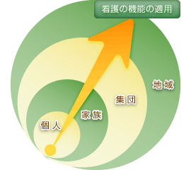 コンセプトイメージ図