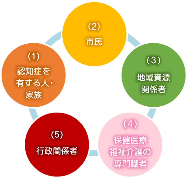 ステークホルダー
