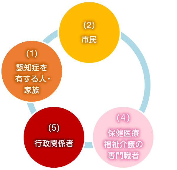 ステークホルダー