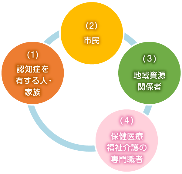 ステークホルダー