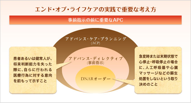 エンド・オブ・ライフケアの実践で重要な考え方