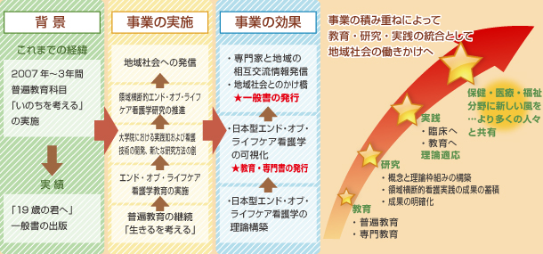 プロジェクトの全体図