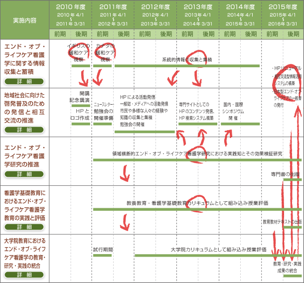 プロジェクトの全体図