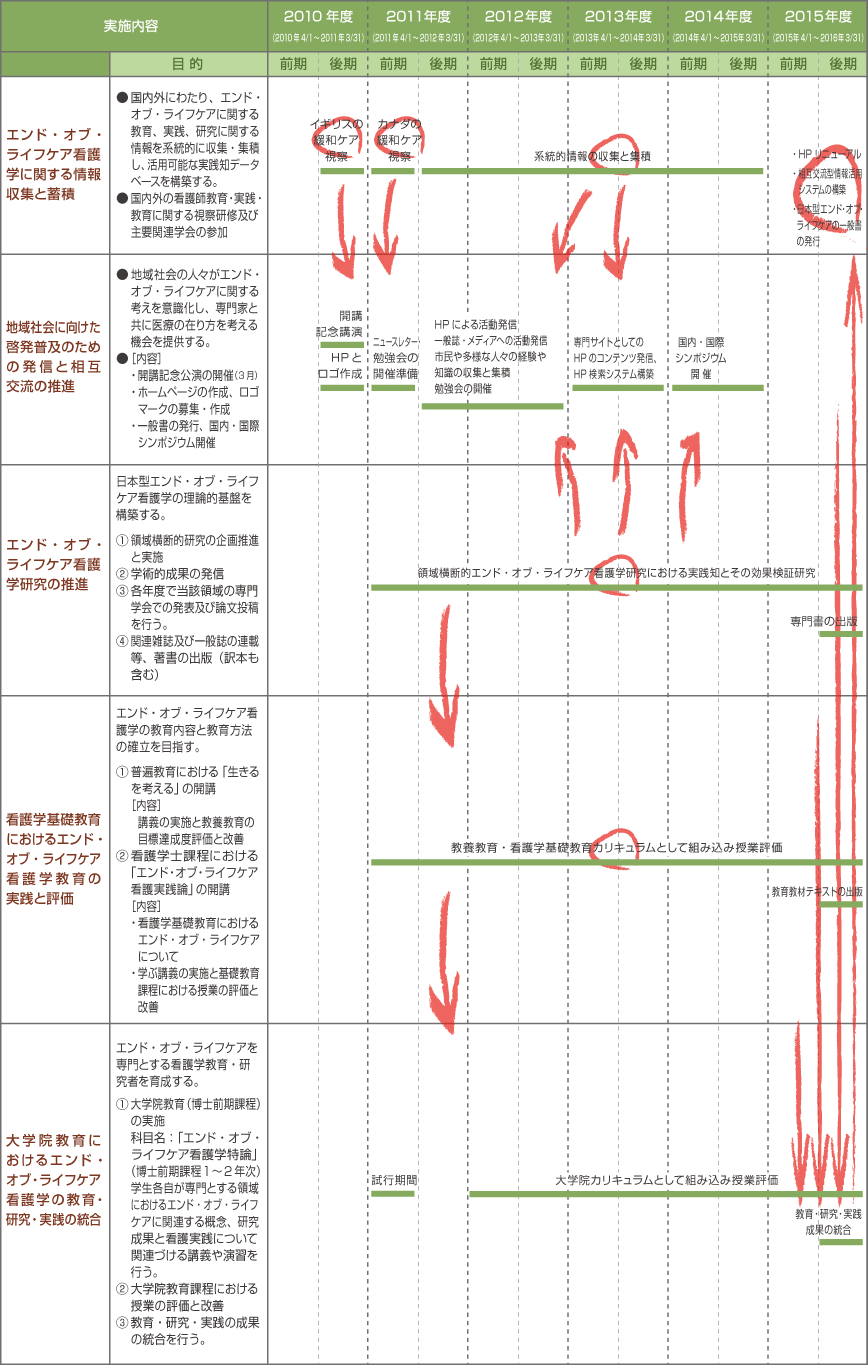 プロジェクトの全体図